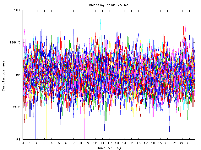 Mean deviation plot for indiv