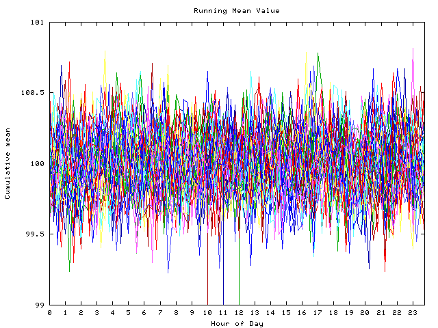 Mean deviation plot for indiv