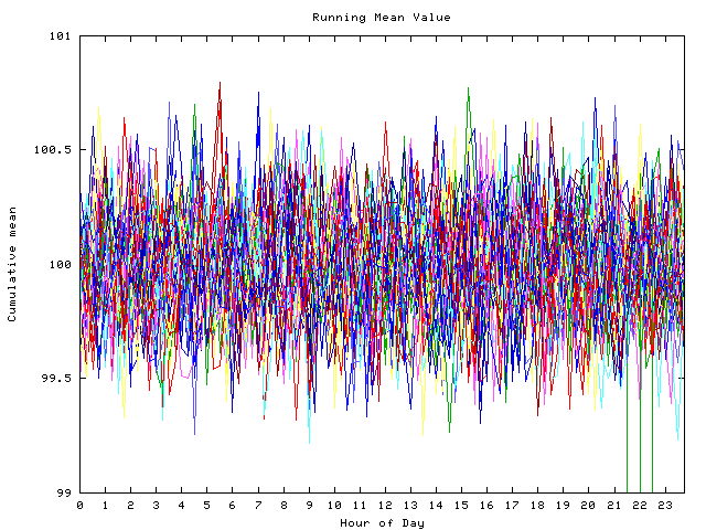 Mean deviation plot for indiv