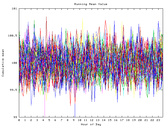 Mean deviation plot for indiv