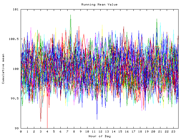 Mean deviation plot for indiv