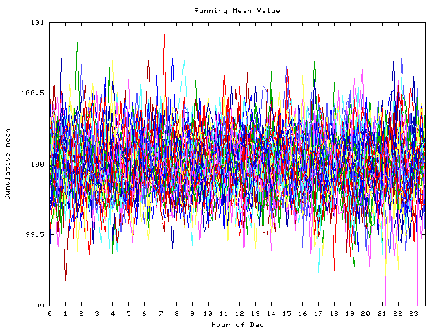 Mean deviation plot for indiv