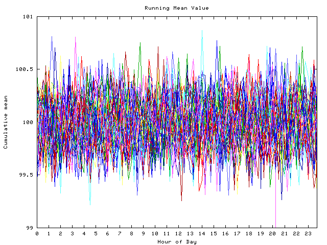 Mean deviation plot for indiv