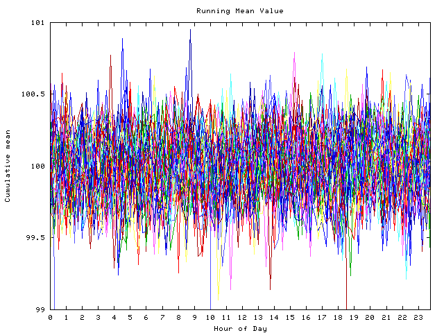 Mean deviation plot for indiv