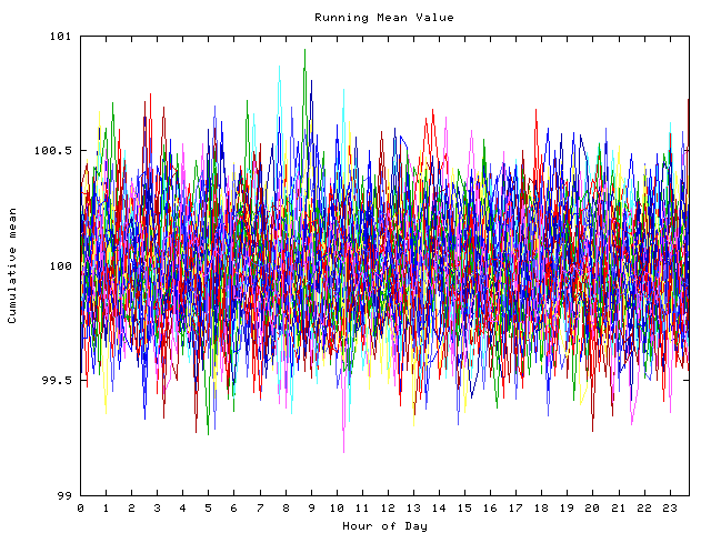 Mean deviation plot for indiv