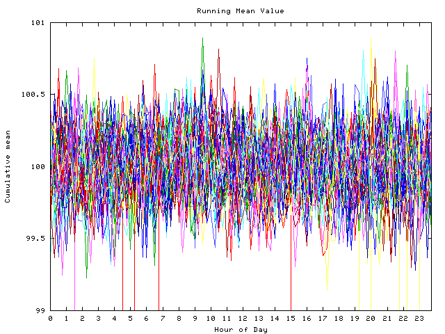 Mean deviation plot for indiv