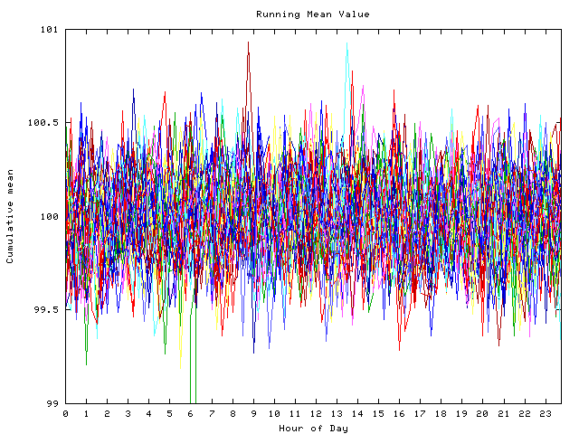 Mean deviation plot for indiv