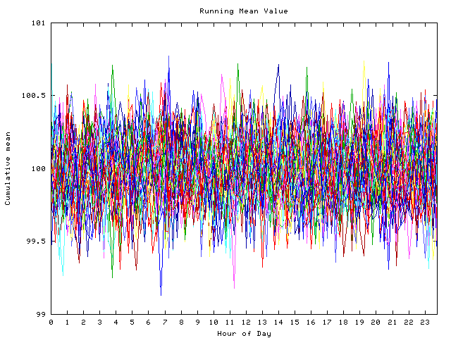 Mean deviation plot for indiv