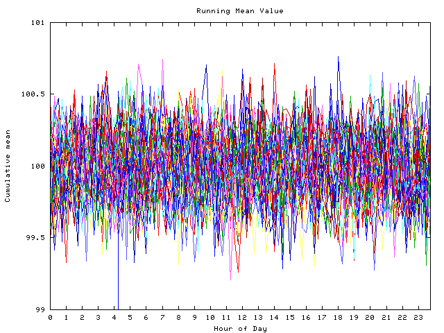 Mean deviation plot for indiv