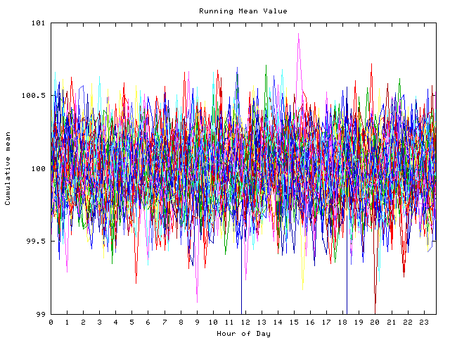 Mean deviation plot for indiv