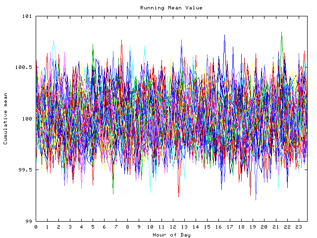 Mean deviation plot for indiv