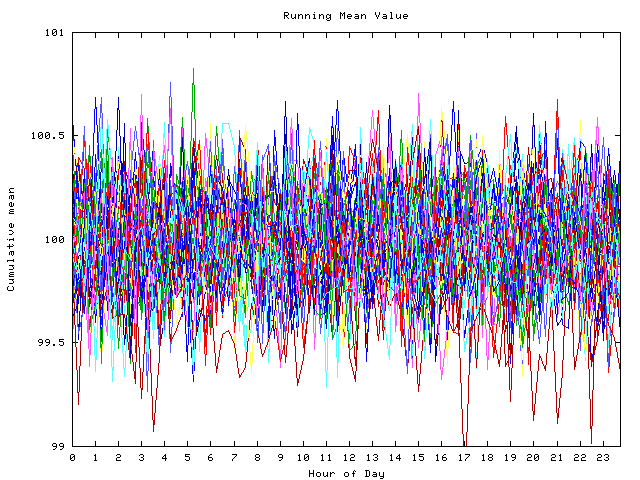 Mean deviation plot for indiv