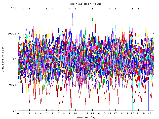 Mean deviation plot for indiv