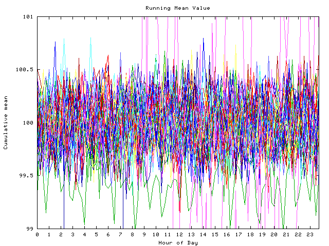 Mean deviation plot for indiv