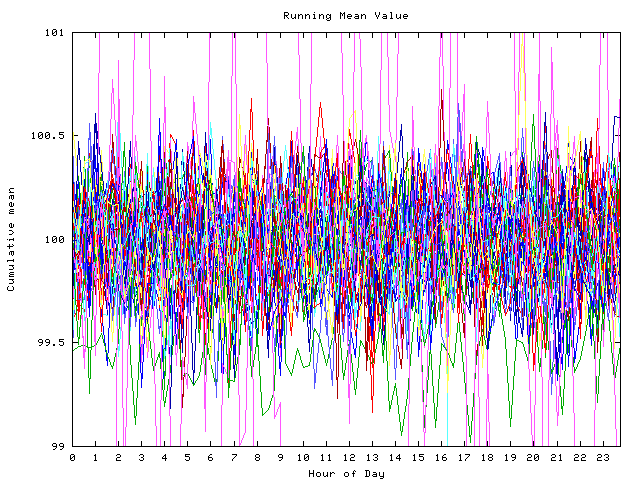 Mean deviation plot for indiv