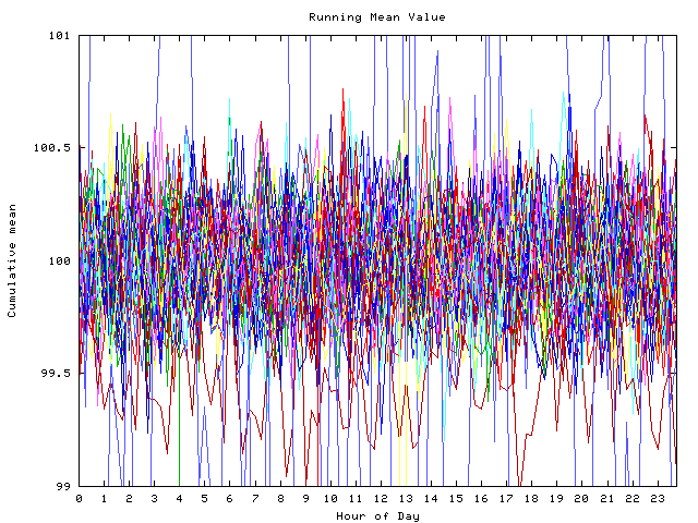 Mean deviation plot for indiv