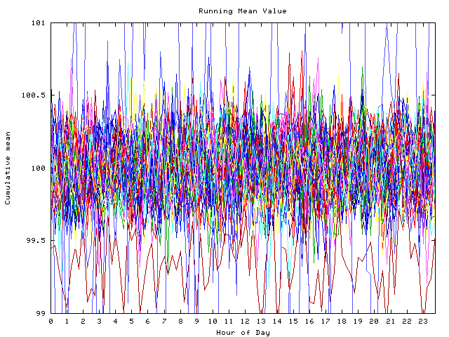 Mean deviation plot for indiv