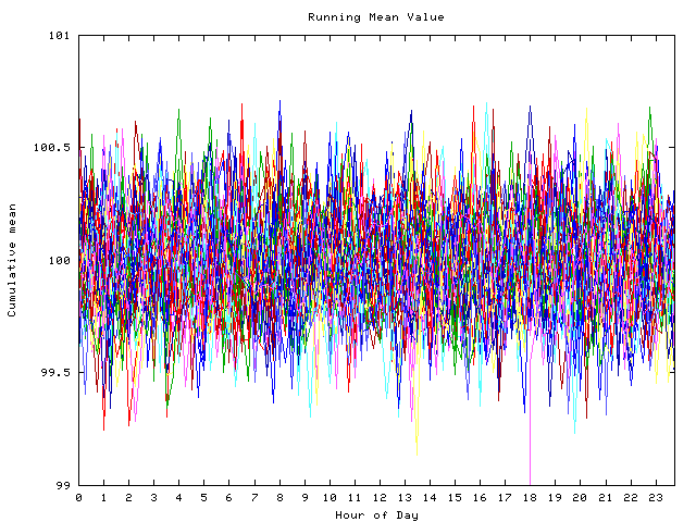 Mean deviation plot for indiv