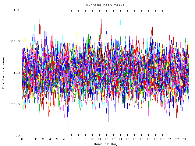 Mean deviation plot for indiv