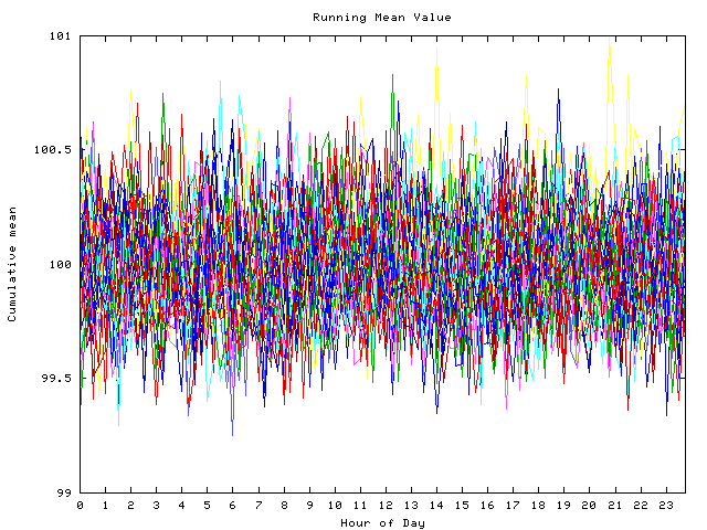 Mean deviation plot for indiv