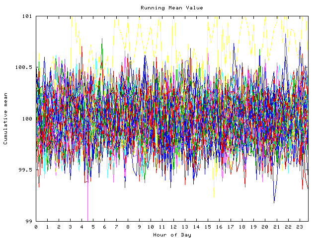 Mean deviation plot for indiv