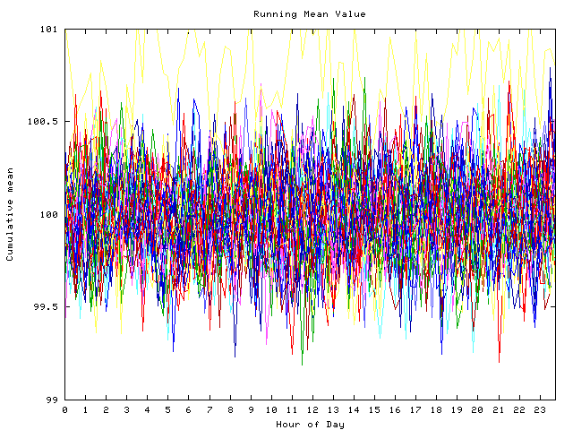 Mean deviation plot for indiv