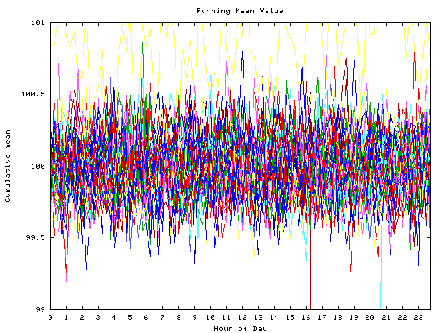 Mean deviation plot for indiv