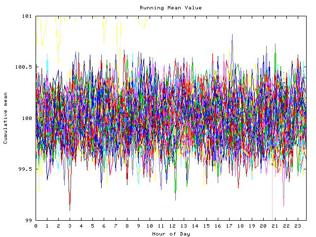 Mean deviation plot for indiv