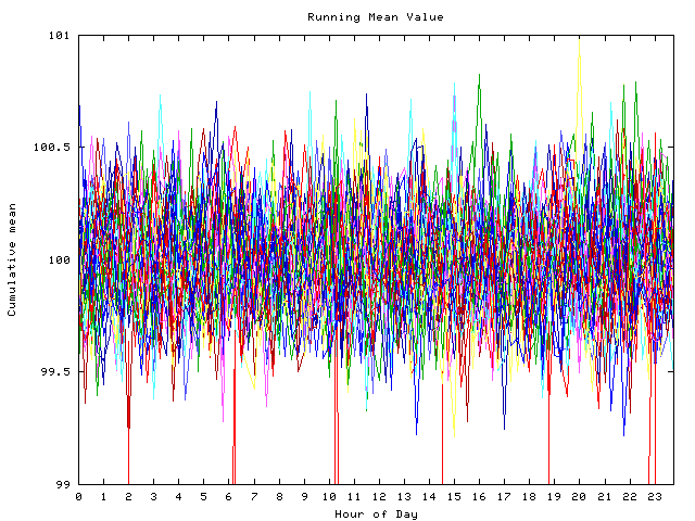 Mean deviation plot for indiv