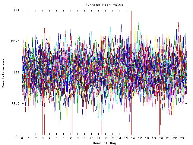 Mean deviation plot for indiv