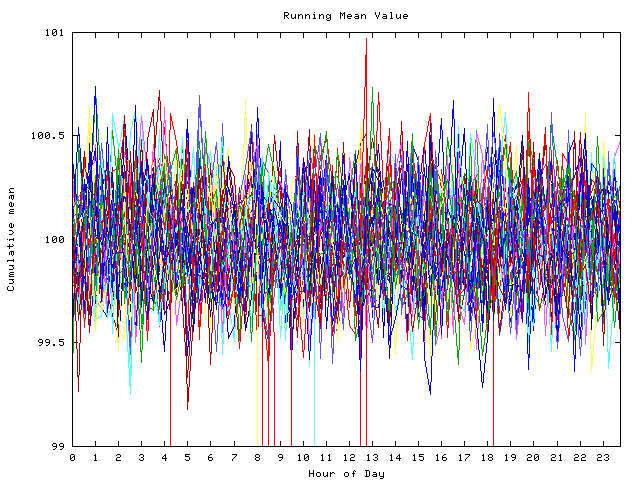 Mean deviation plot for indiv