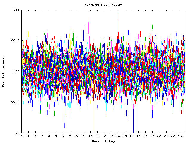 Mean deviation plot for indiv