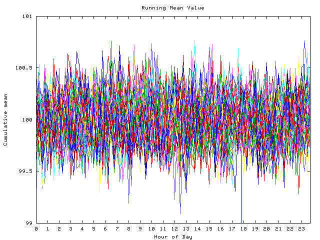 Mean deviation plot for indiv