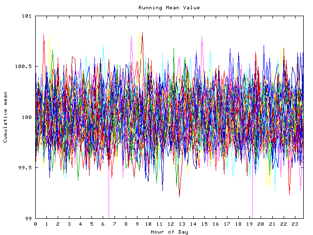 Mean deviation plot for indiv