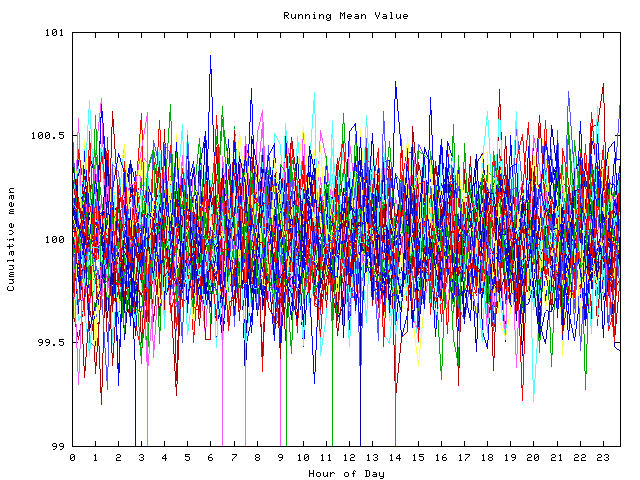 Mean deviation plot for indiv