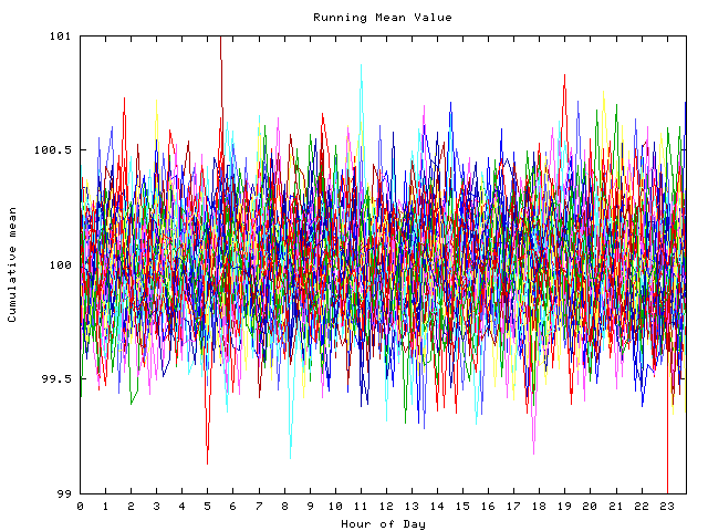 Mean deviation plot for indiv