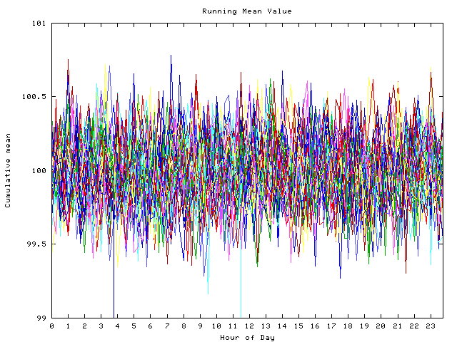 Mean deviation plot for indiv