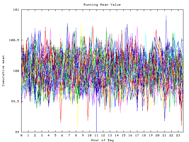 Mean deviation plot for indiv