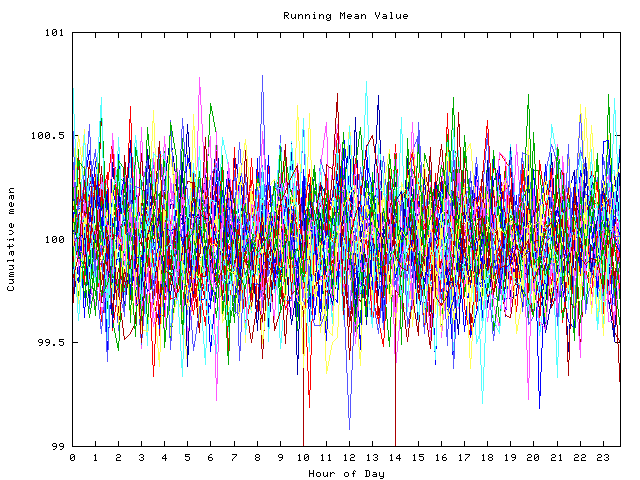 Mean deviation plot for indiv