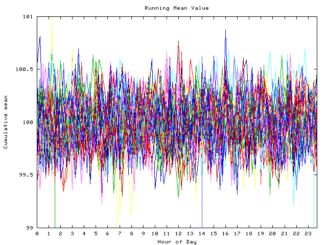 Mean deviation plot for indiv