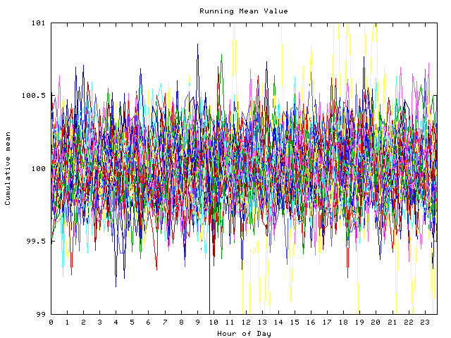 Mean deviation plot for indiv