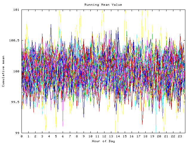 Mean deviation plot for indiv