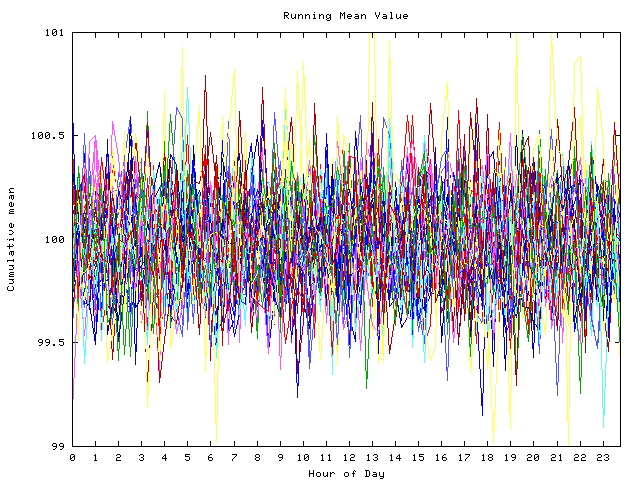 Mean deviation plot for indiv