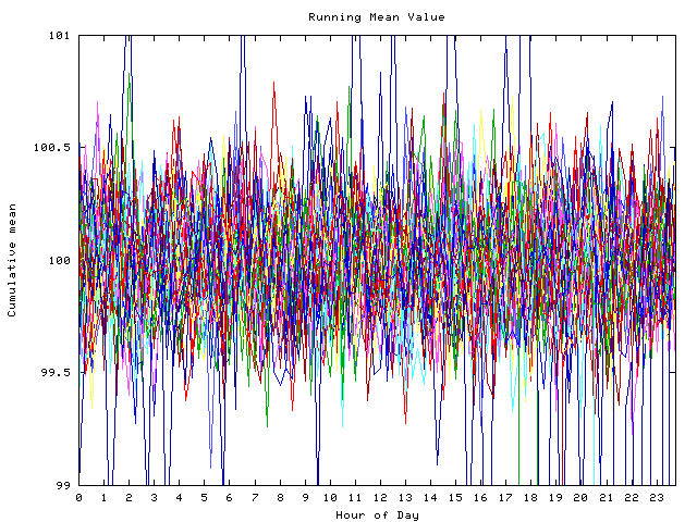 Mean deviation plot for indiv