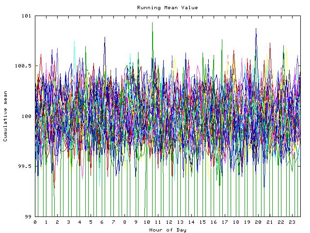 Mean deviation plot for indiv