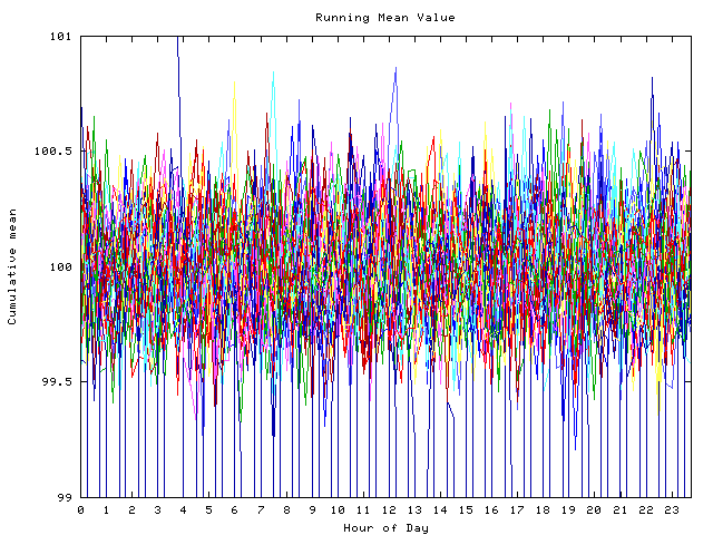 Mean deviation plot for indiv