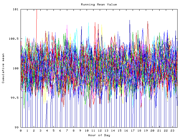 Mean deviation plot for indiv