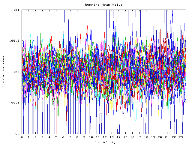 Mean deviation plot for indiv