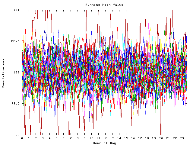 Mean deviation plot for indiv