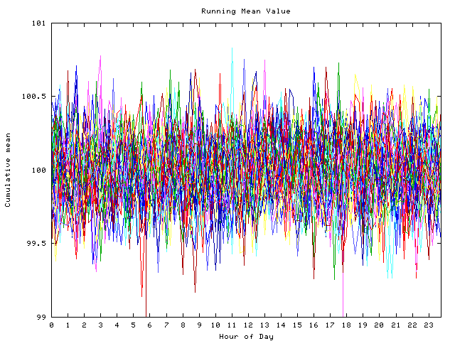 Mean deviation plot for indiv